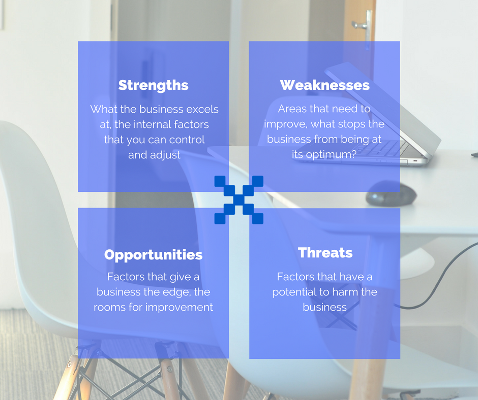 SWOT analysis for social media