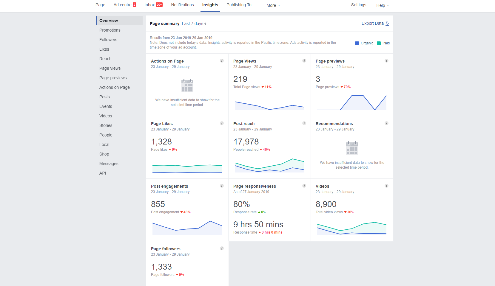 Facebook insights data