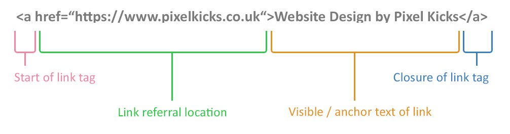 Link tag breakdown