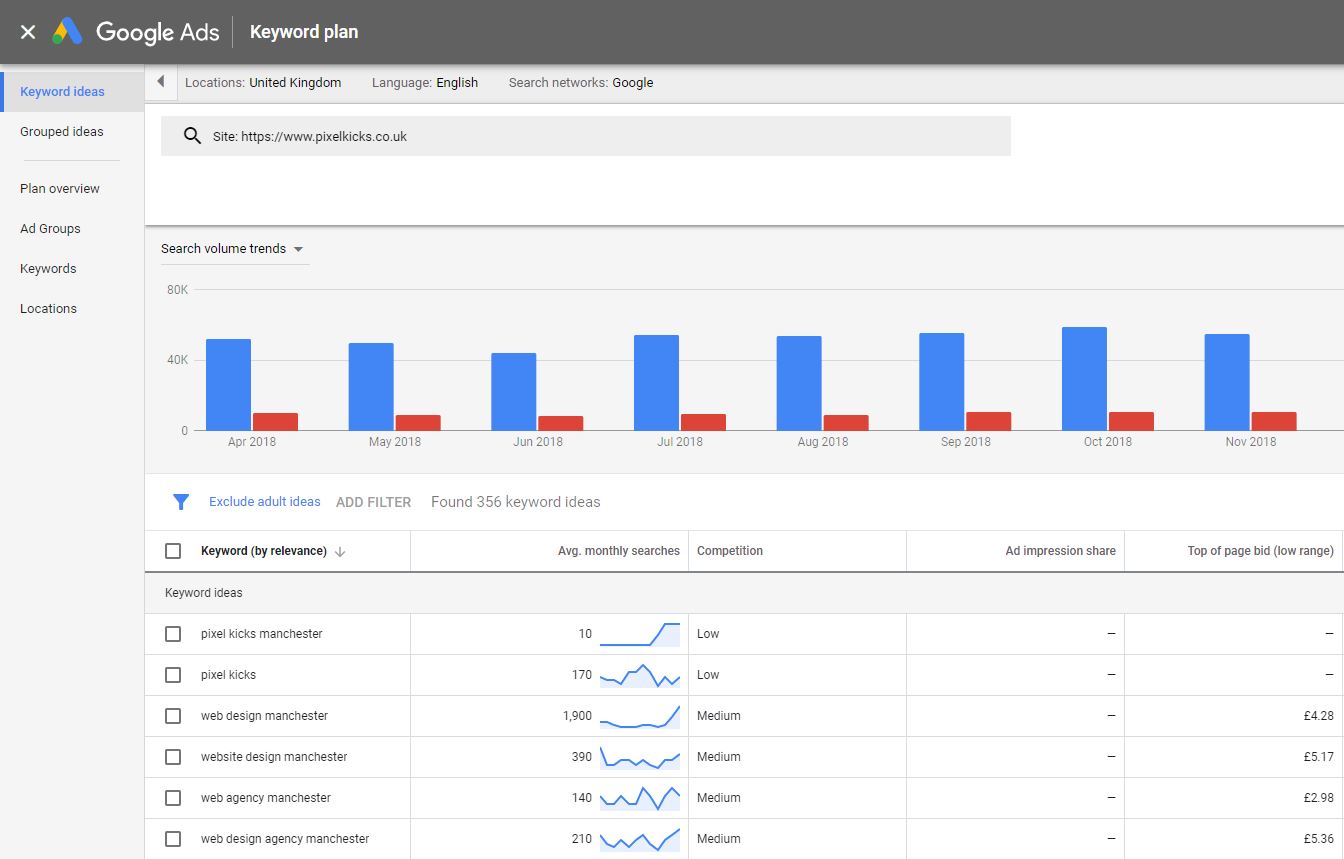 Google Keyword Planner