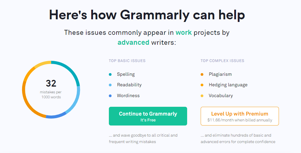 Grammarly introduction