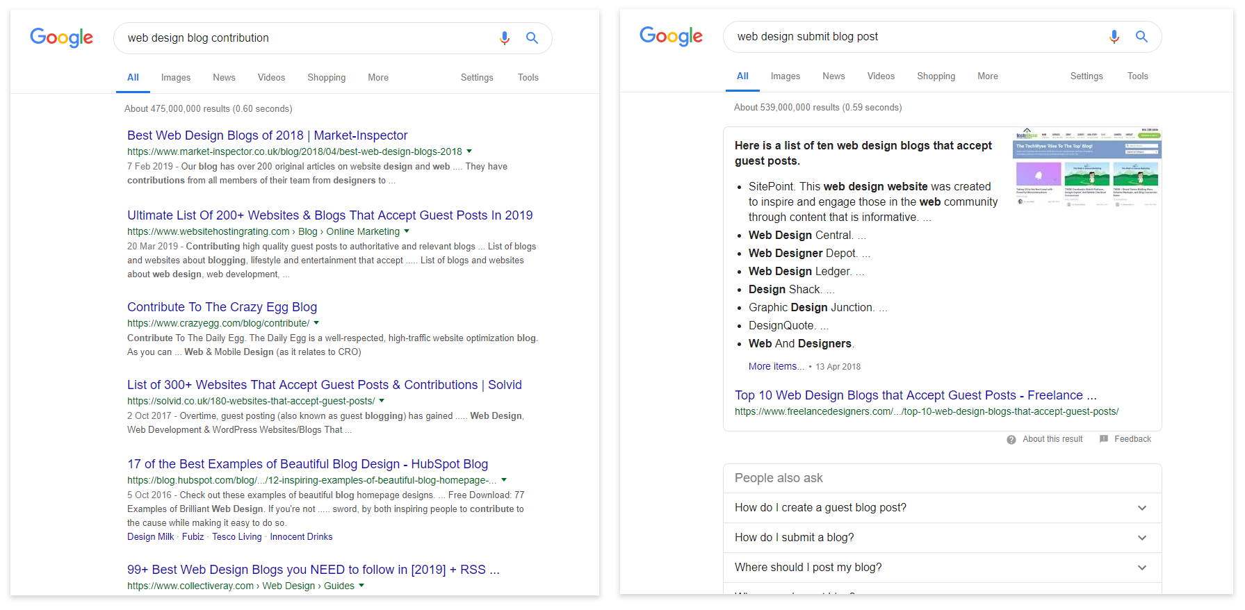 Searching Google for example guest blogs