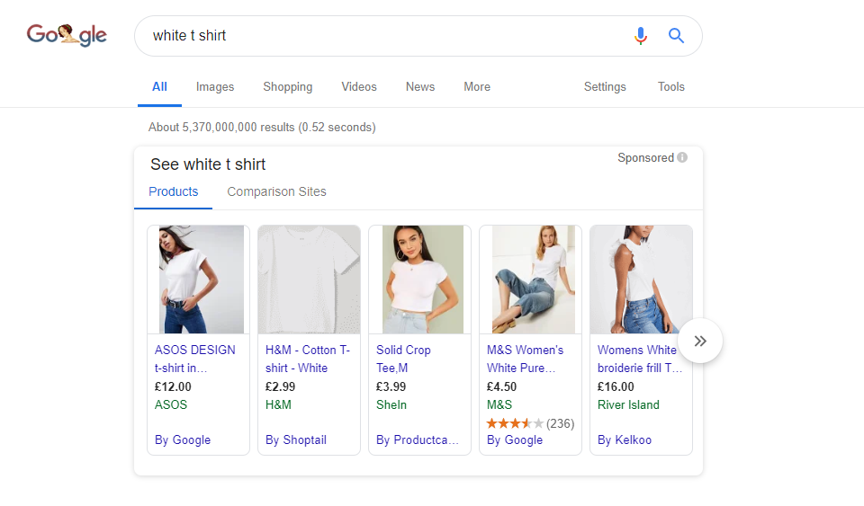 Google Shopping Ads