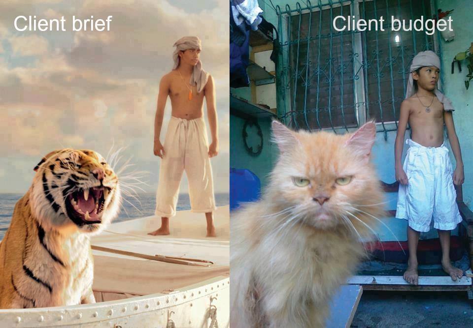 Client Brief vs Client Budget