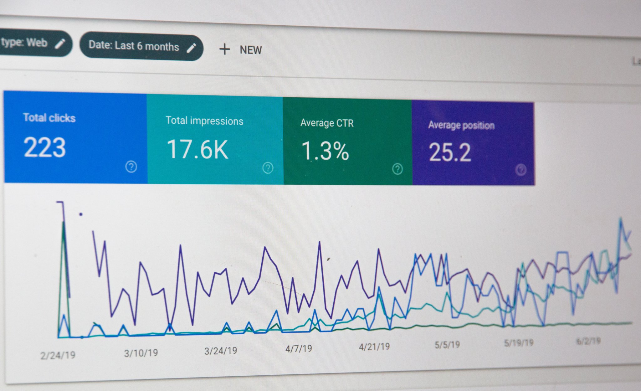 SEO Metrics tracking