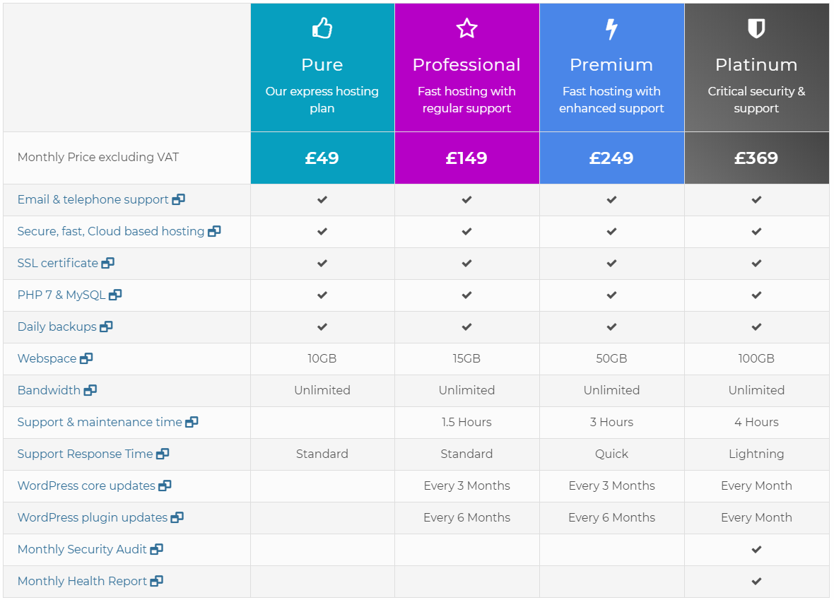 Hosting Prices