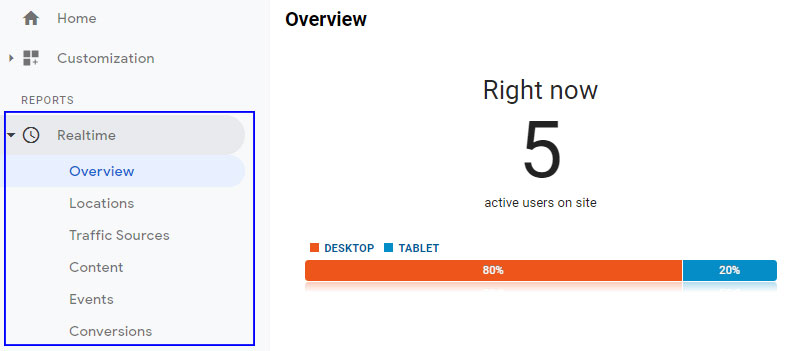 Google Analytics Realtime reports