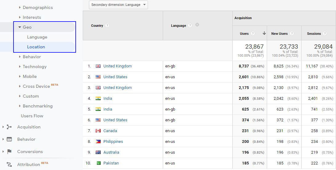 Language and location geo in Google Analytics