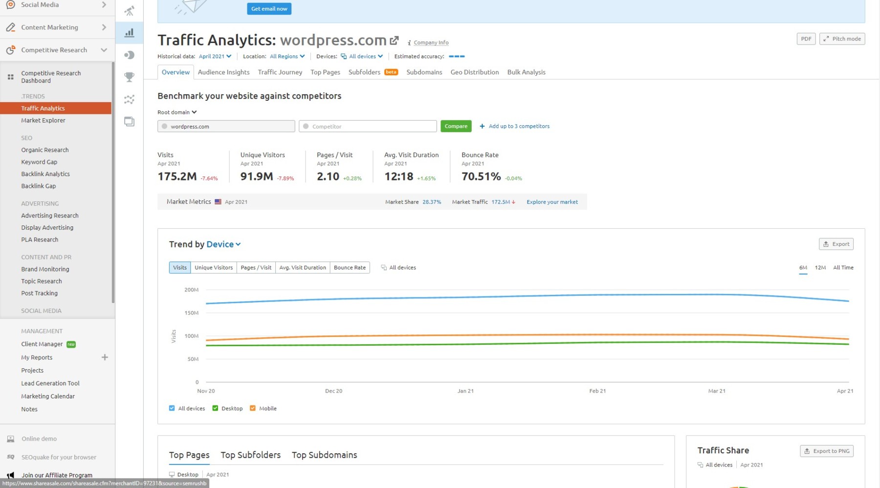 The semrush competitor traffic analysis tool being used by a Manchester SEO agency