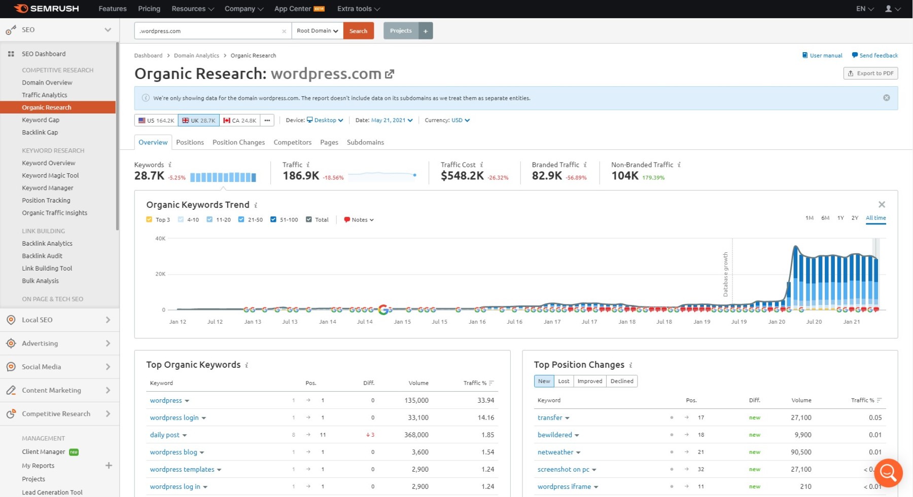 SEMrush organic research tool overview