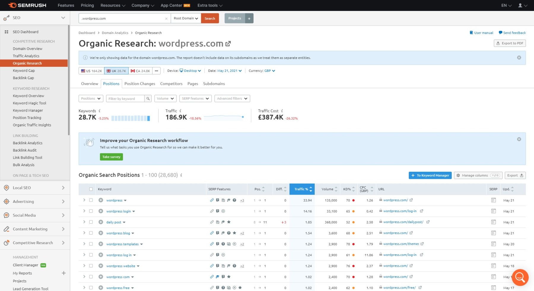 SEMrush organic research positions tool tab