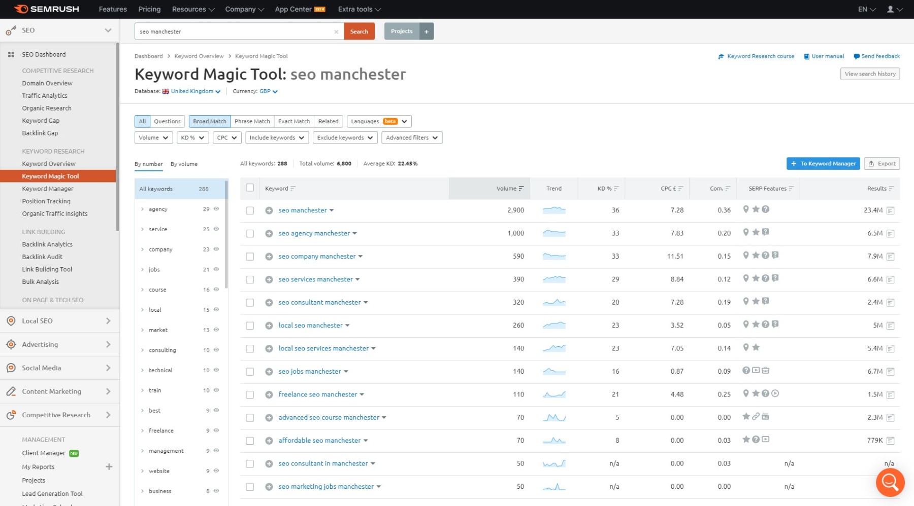 The semrush keyword magic tool being used by a Manchester SEO agency