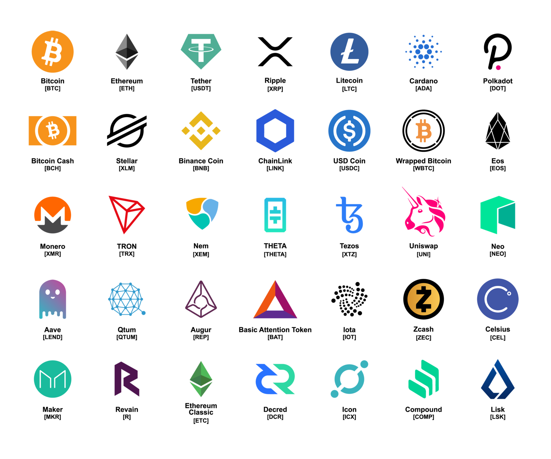 cryptocurrency website names