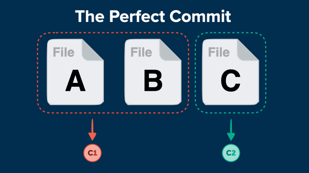 the perfect git commit
