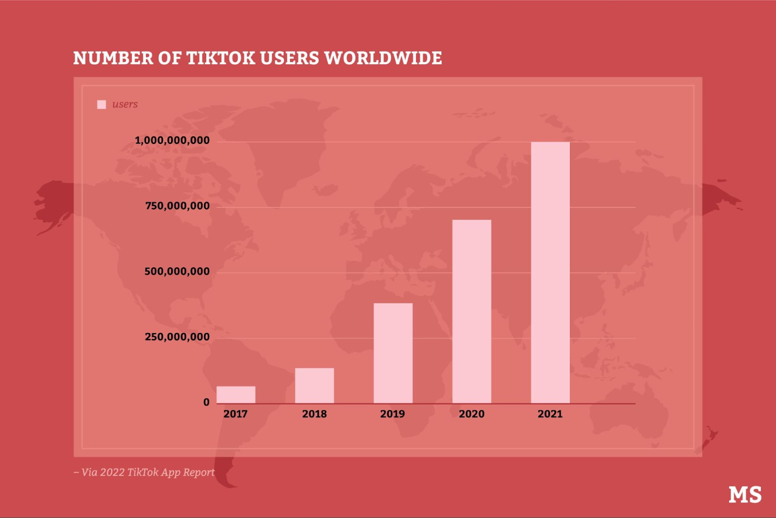 number of tiktok users worldwide