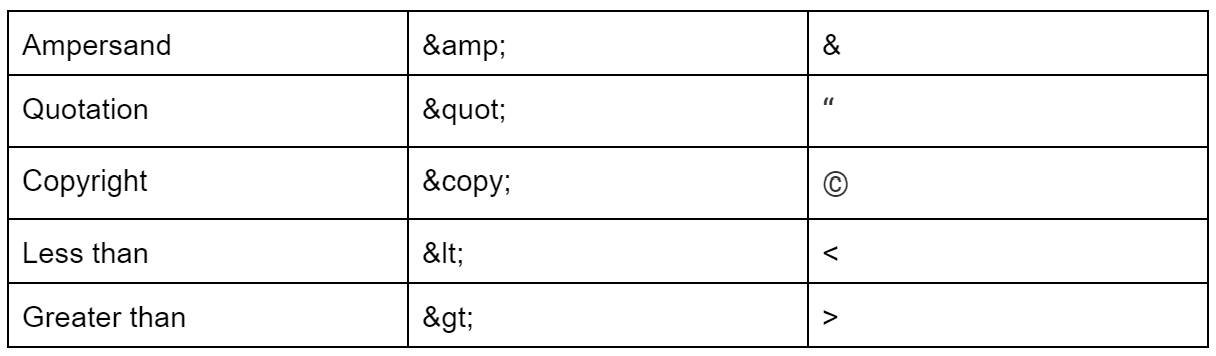 character entity codes