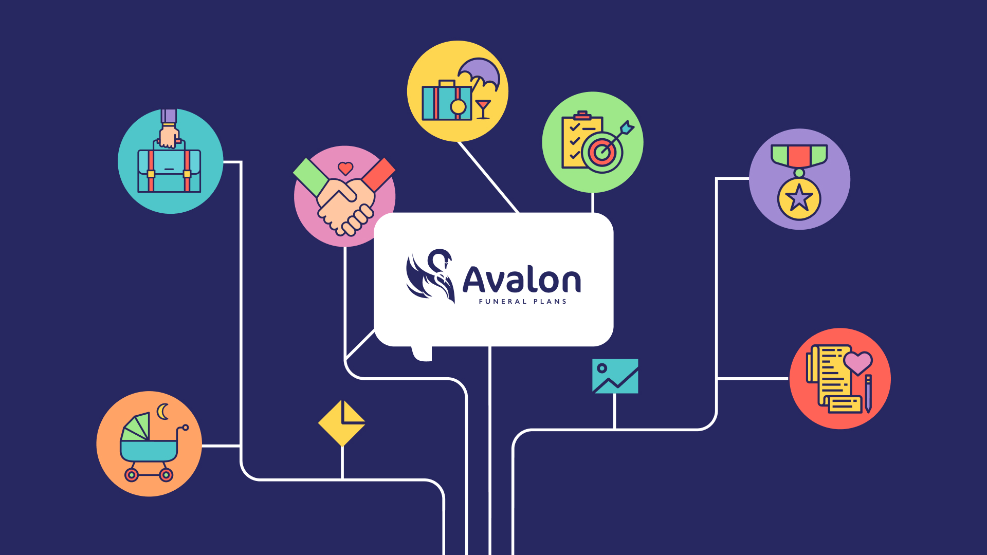 Avalon Funeral Plans Web Design Development Ecommerce By Pixel Kicks avalon-funeral-plans-web-design-development-ecommerce-by-pixel-kicks