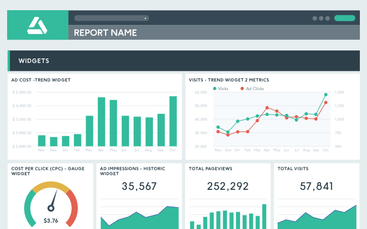 dashthis social media report