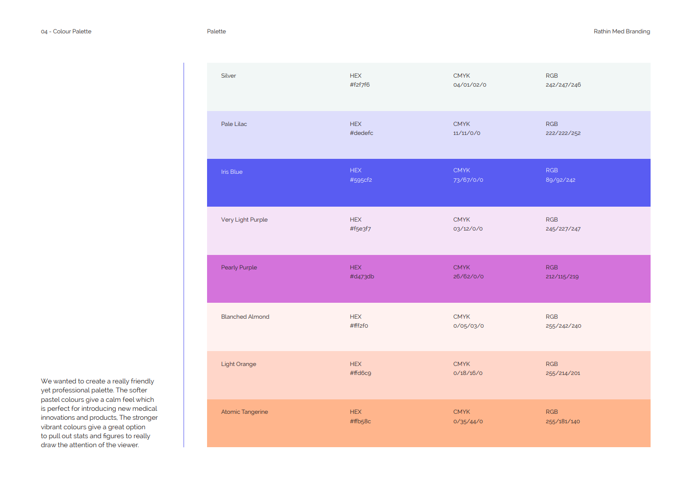 Rathin Med - colour gradients