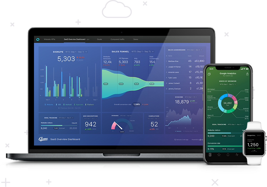 Databox TV dashboard