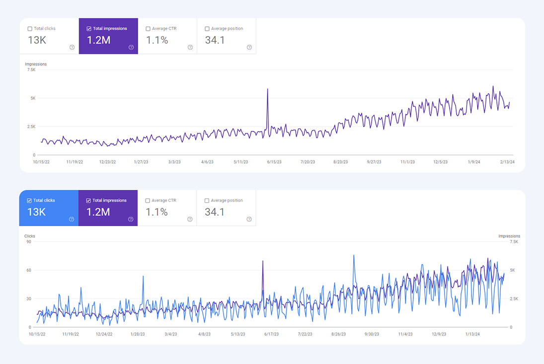 Google Search Console | Organic Traffic