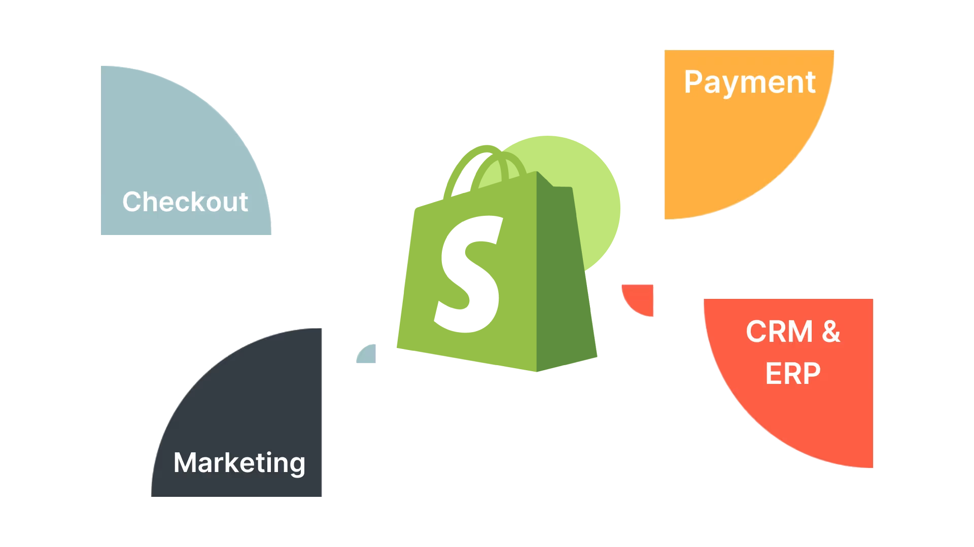 Shopify ERP and CRM integrations