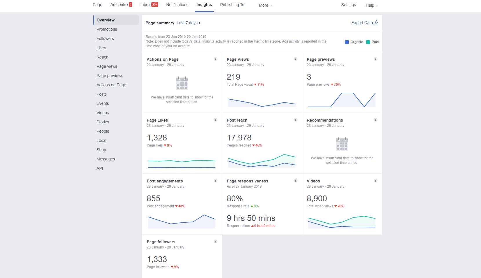 Facebook insights data