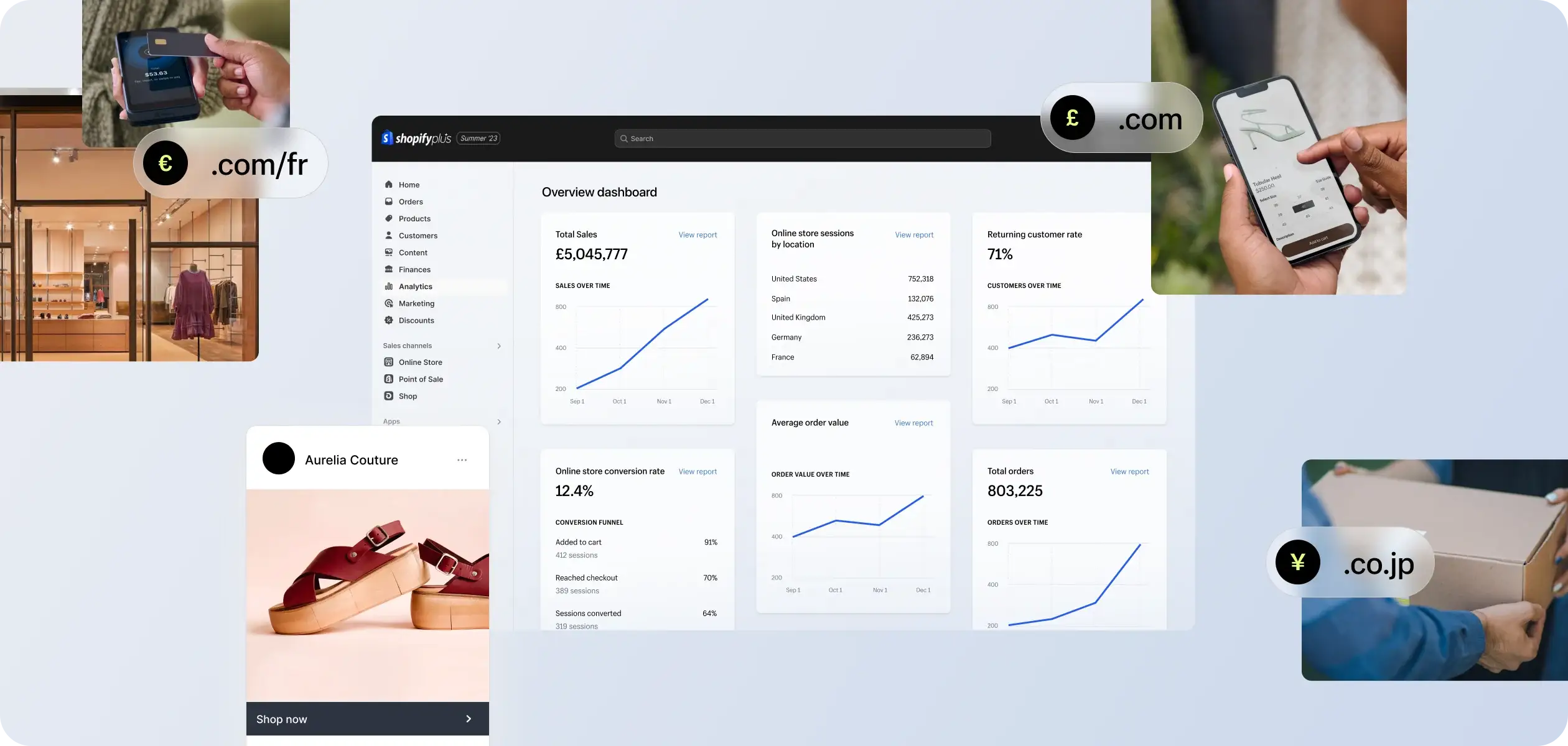 Shopify Plus for B2B
